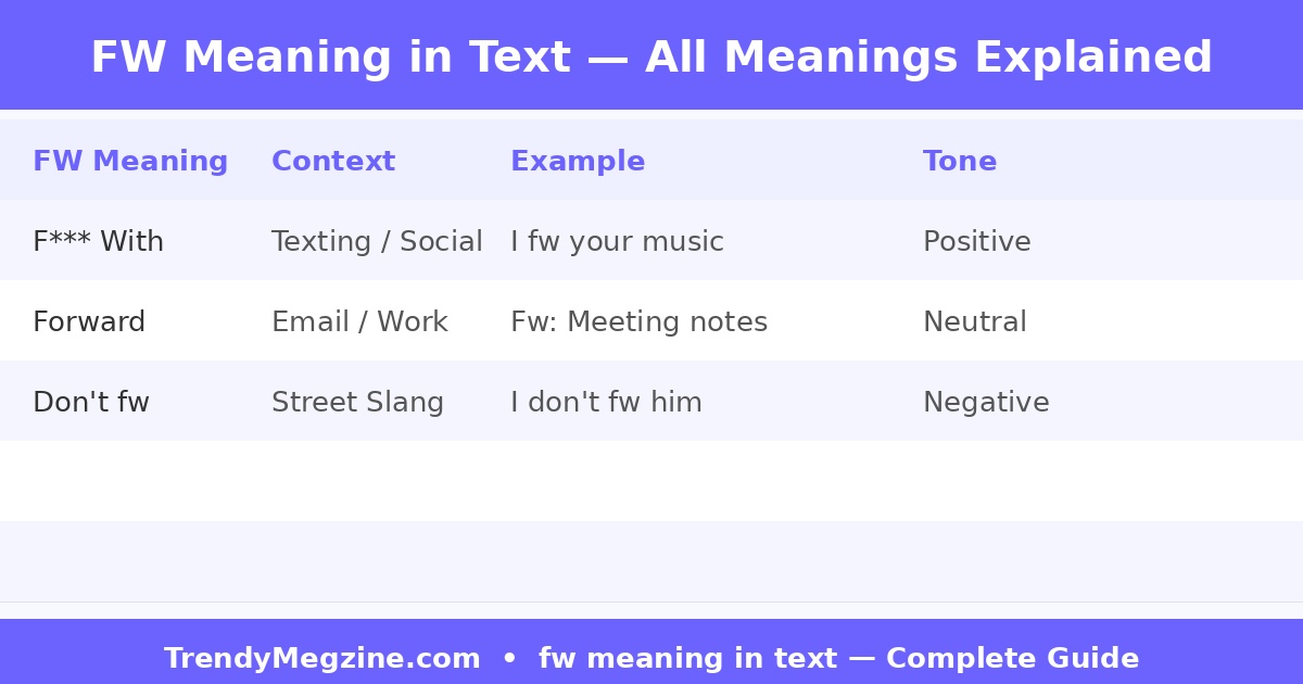 FW Meaning
