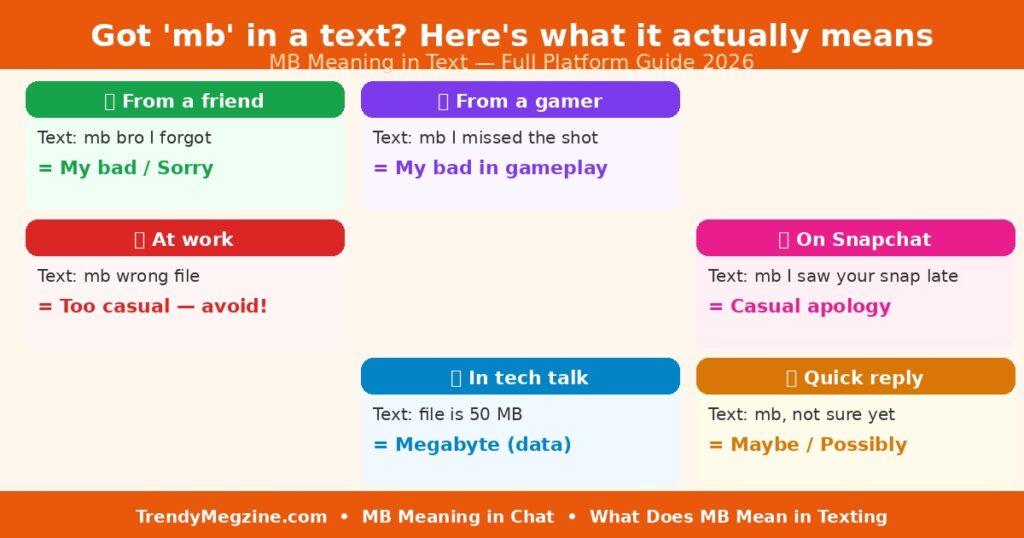 MB_Context_Guide