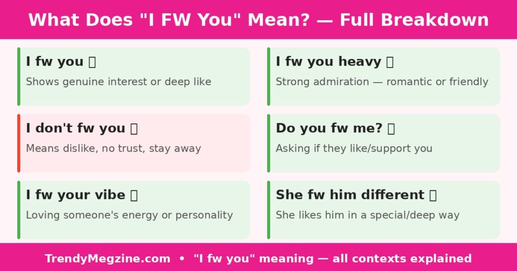 i_fw_you_meaning