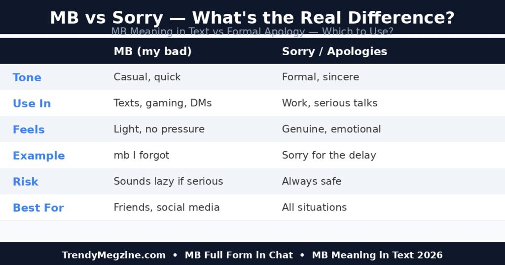 MB_vs_Sorry_Comparison