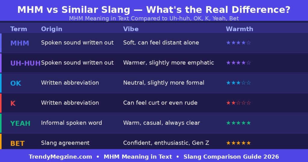 MHM_vs_Slang_Comparison
