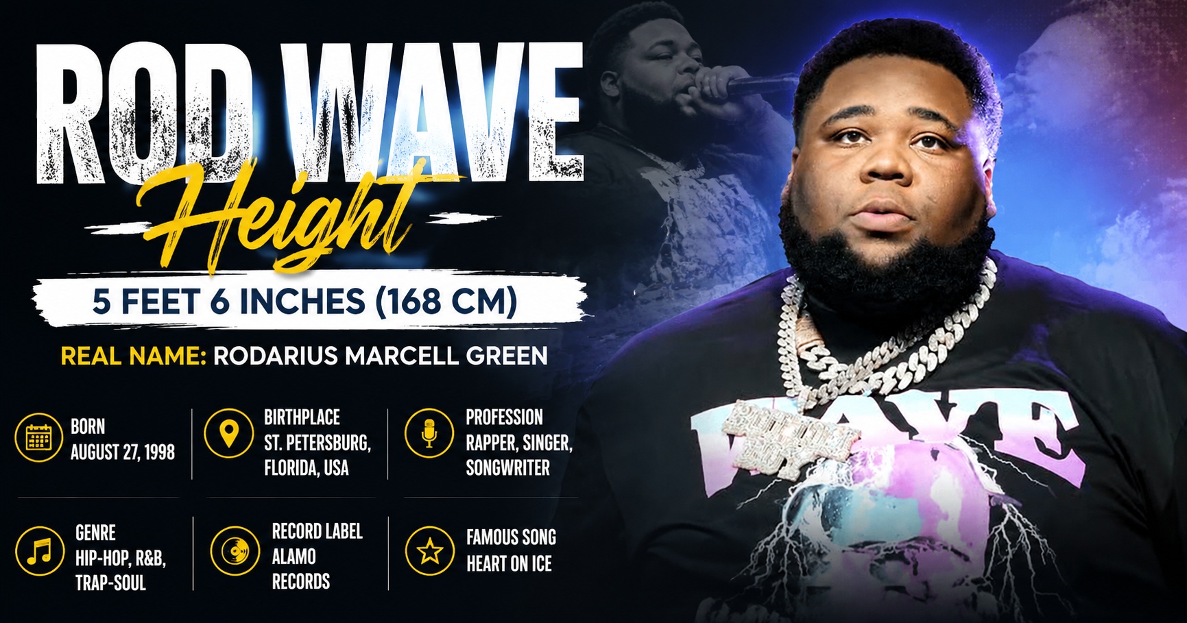 Rod Wave Height